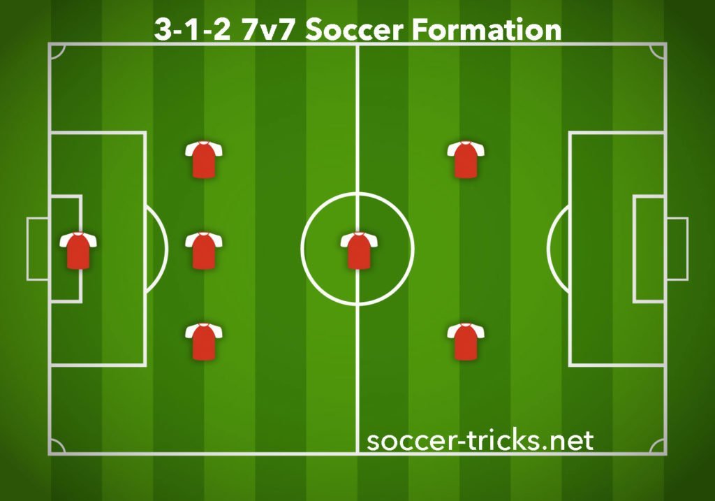 3-1-2 7v7 Soccer Formation