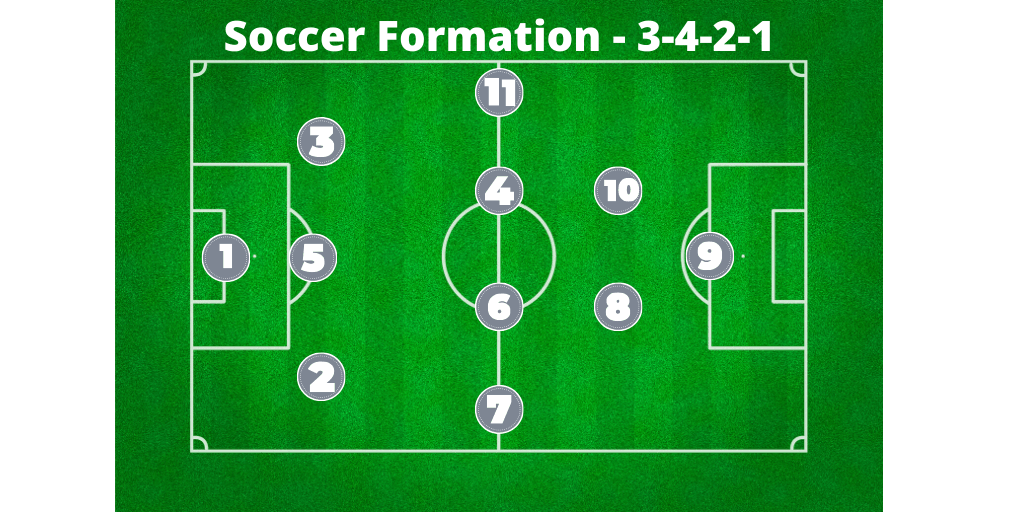 Soccer-Formation-3-4-2-1