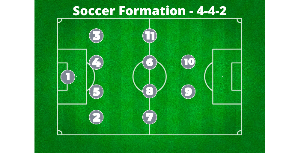 soccer formation 4-4-2