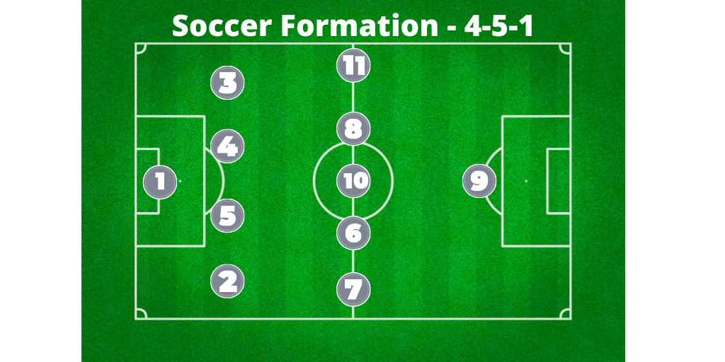 Soccer-Formation-4-5-1
