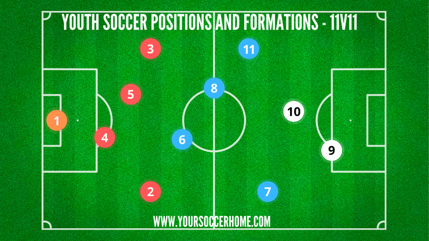 youth soccer position diagram - 11v11