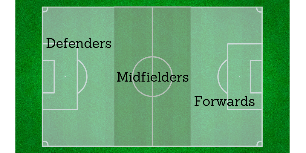 soccer-positions-zones